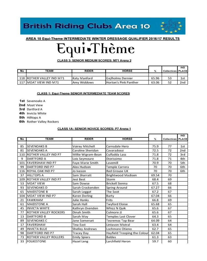 Area-10-Winter-Intermediate-2016-17-SENIOR-RESULTS_Page_1-811x1024.jpg